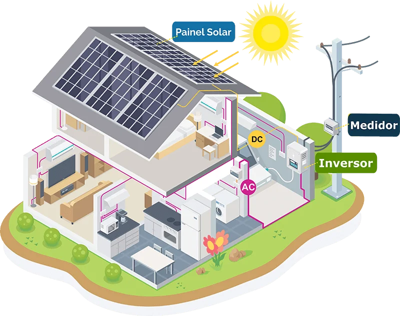 desenho de casa com painéis solares